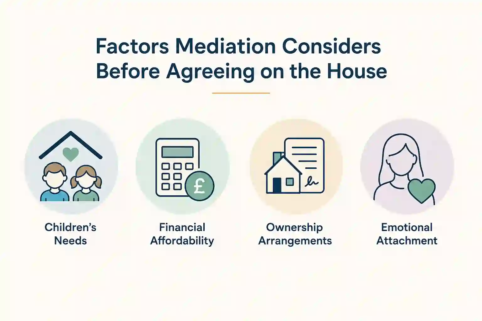 What Factors Does Mediation Consider Before Reaching an Agreement About the House Crowthorne?