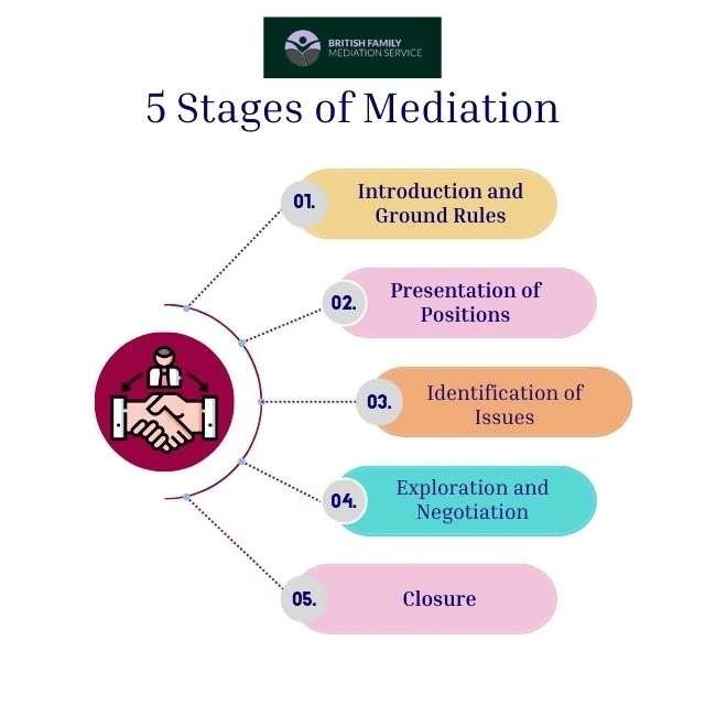 What Happens During an Online Mediation Appointment Crowthorne?